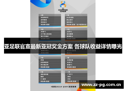 亚足联官宣最新亚冠奖金方案 各球队收益详情曝光