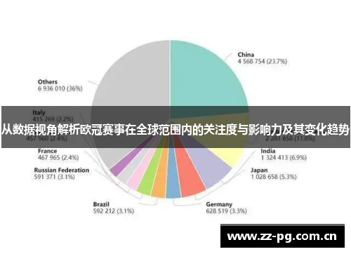 从数据视角解析欧冠赛事在全球范围内的关注度与影响力及其变化趋势 从数据视角解析欧冠赛事在全球范围内的关注度与影响力及其变化趋势