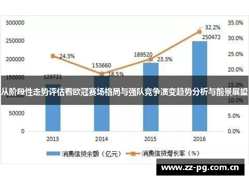 从阶段性走势评估看欧冠赛场格局与强队竞争演变趋势分析与前景展望
